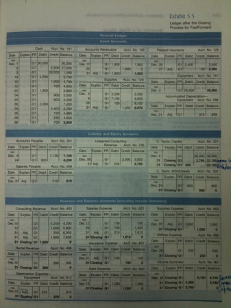 Adjusting and Closing - General-Ledger